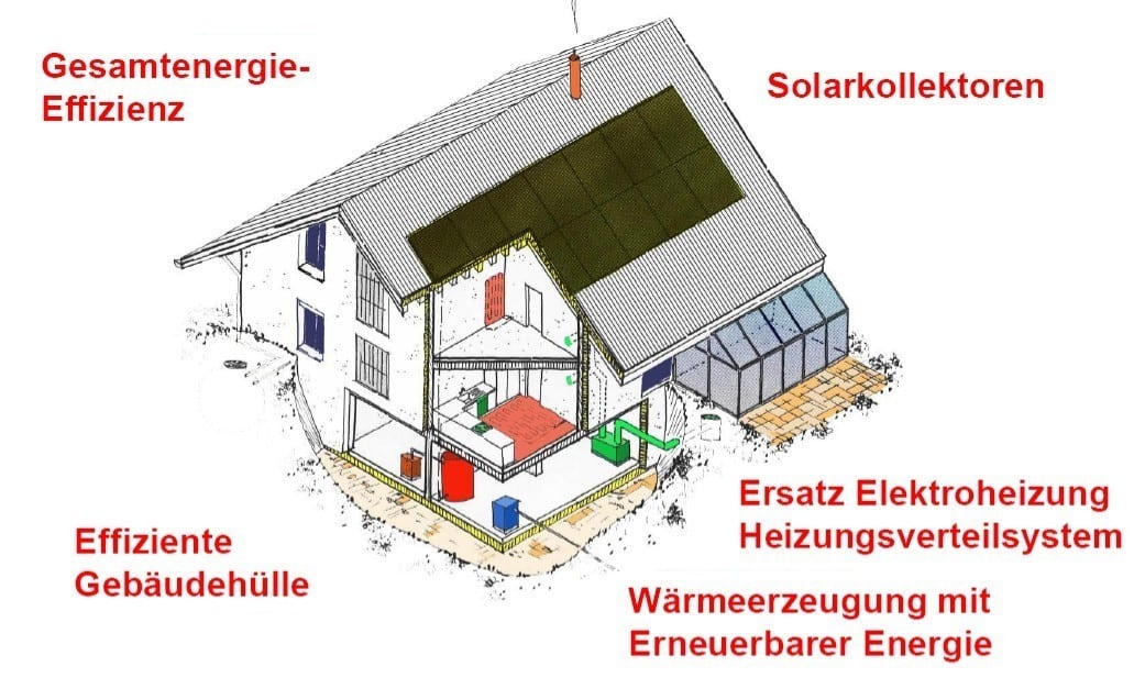 Feiert Ihr Gebäude den 30igsten?